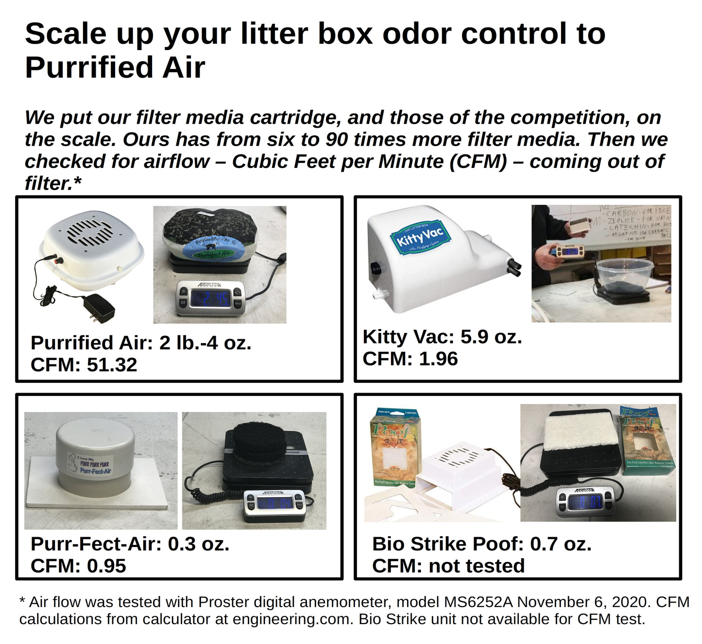 Purrified Air Discount Group A - Purrified Air, Pet odor control - cat odor and litter box air filter, Purrified Air - Purrified Air, Purrified Air Purrified Air