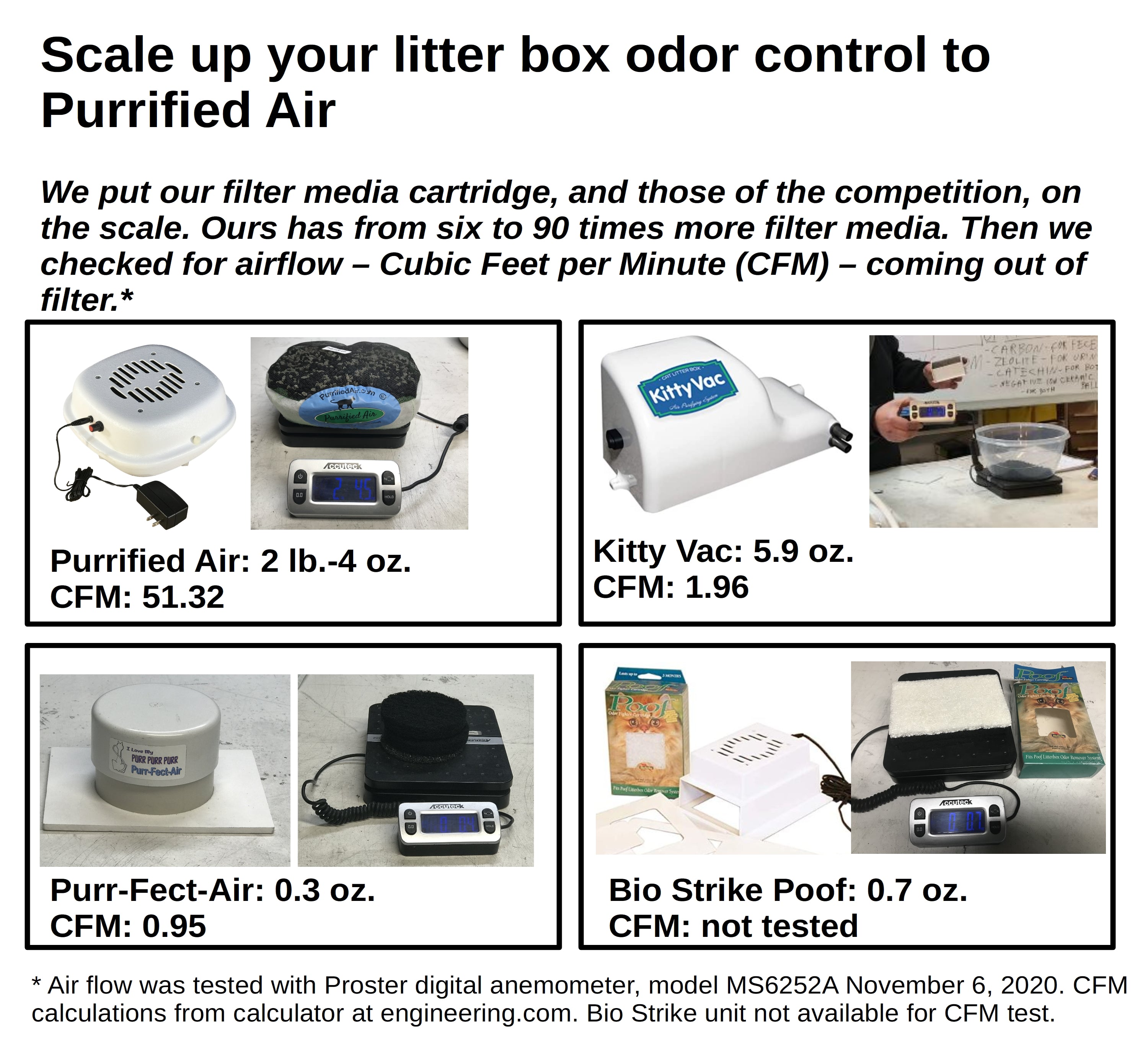 Purrified Air Replacement Filter Cartridge - Purrified Air, Pet odor control - cat odor and litter box air filter, Purrified Air  - Purrified Air, Purrified Air  Purrified Air