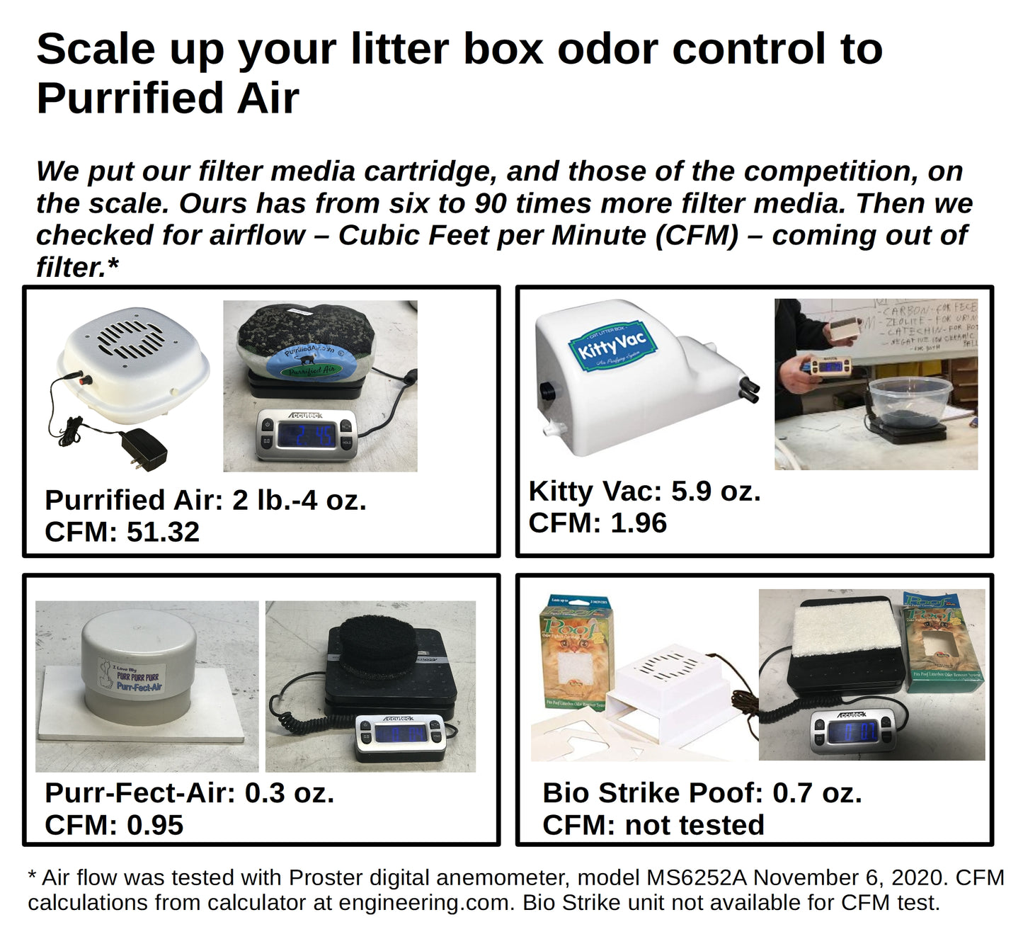 Filter Media Replacement Pack for Canada and International (non-U.S.) Orders