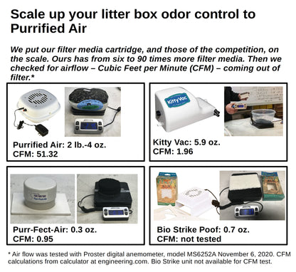 Filter Media Replacement Pack for Canada and International (non-U.S.) Orders