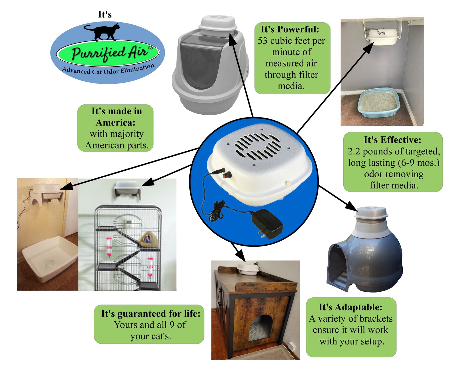 Cat litter box air purifier