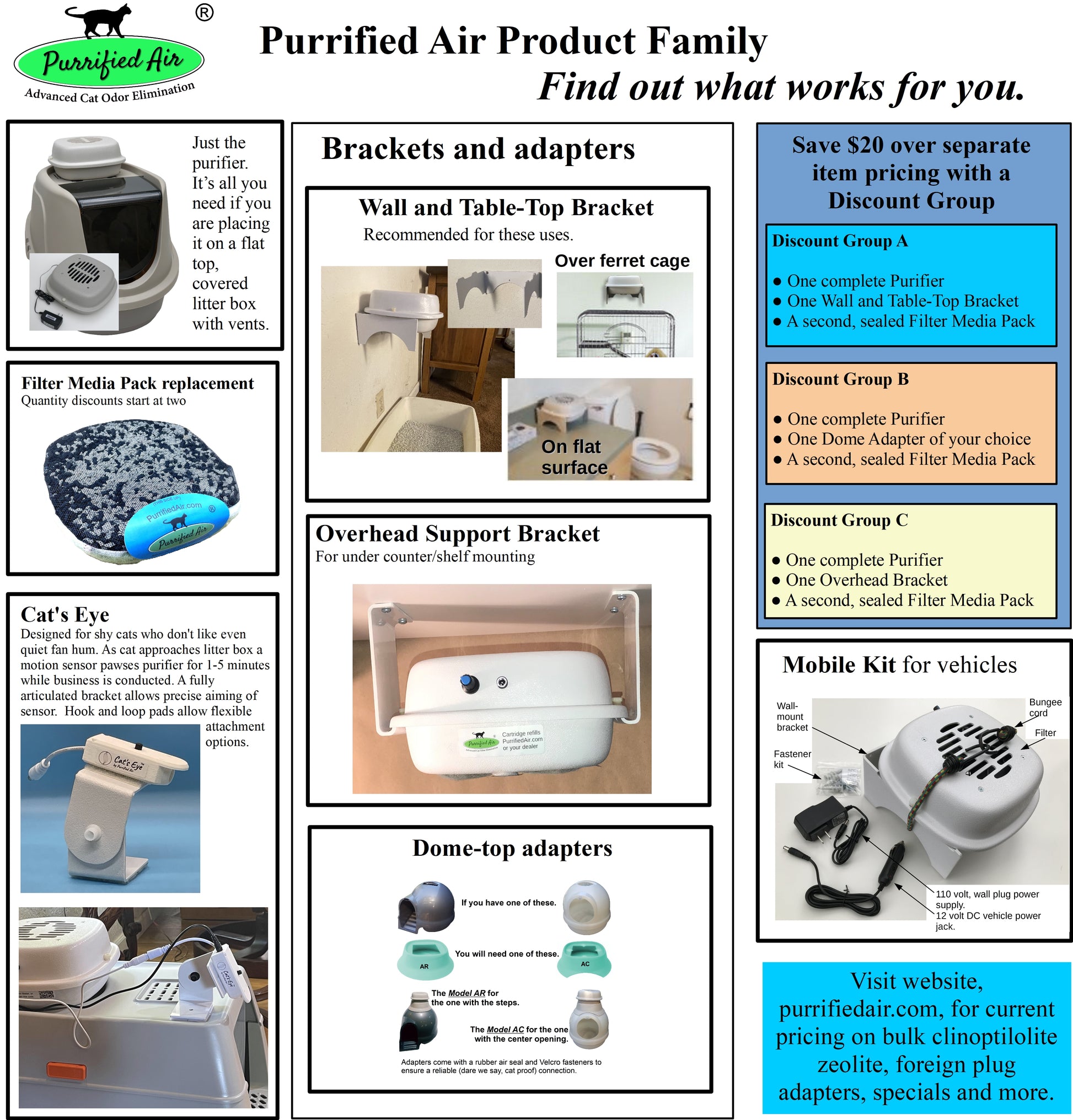 Litter Box Air Purifier - Purrified Air 