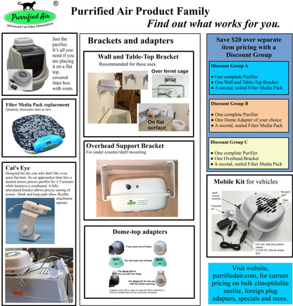 Litter Box Air Purifier - Purrified Air 