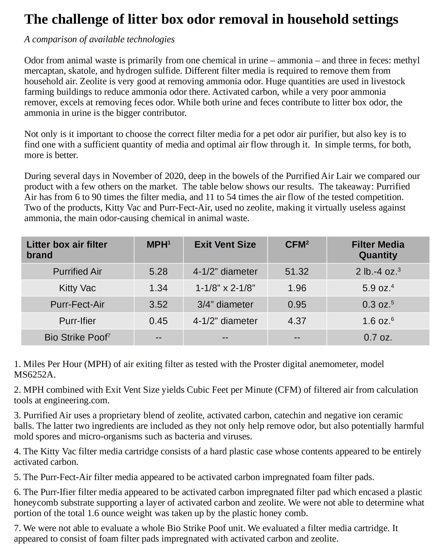 Air Purifier + 2 Refill Packs Holiday Bundle