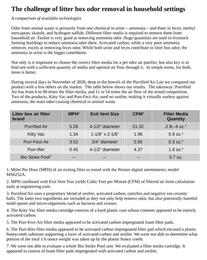 Air Purifier + 2 Refill Packs Holiday Bundle
