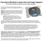 Filter Media Replacement Pack - Purrified Air 