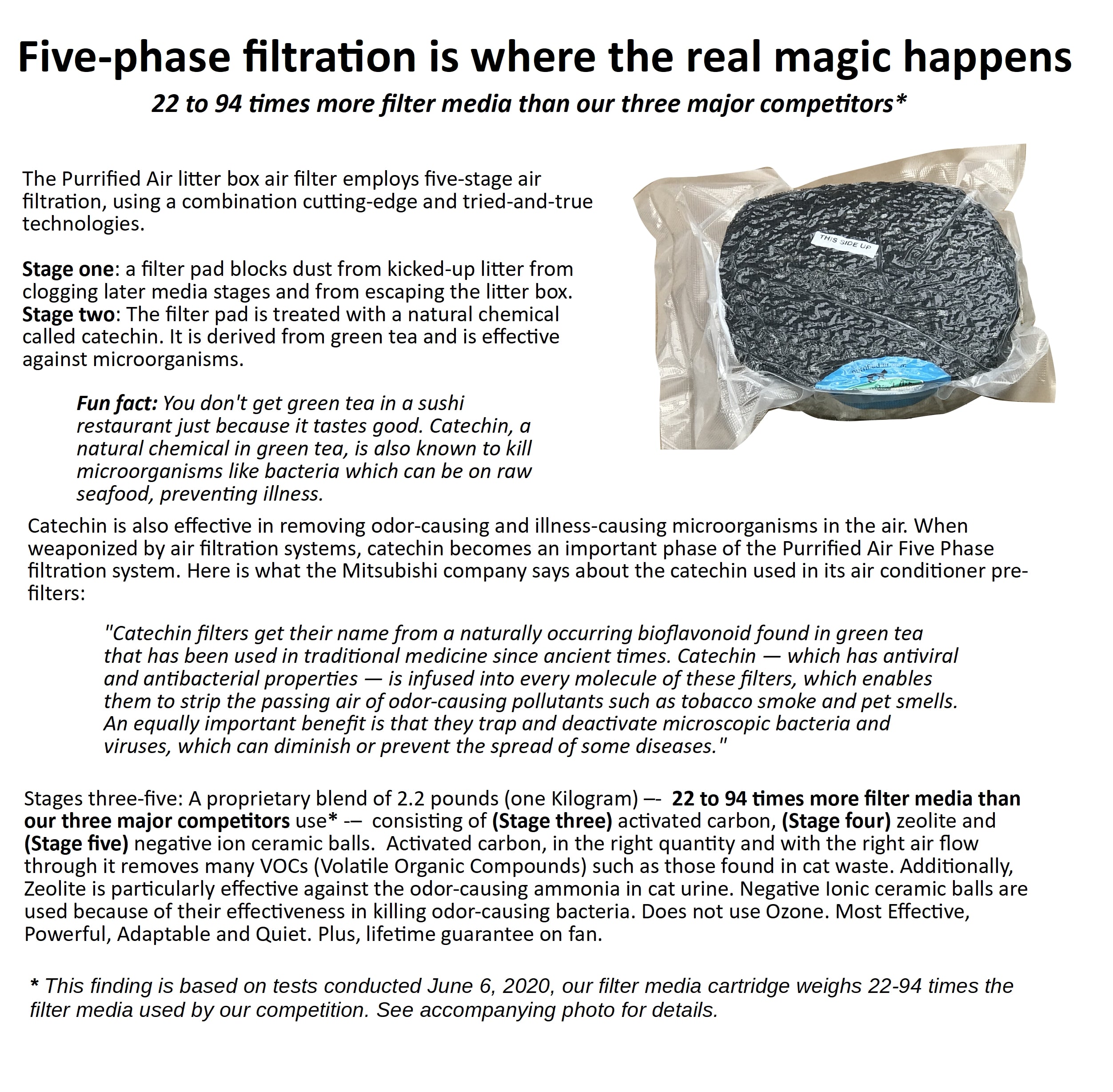 Filter Media Replacement Pack - Purrified Air 