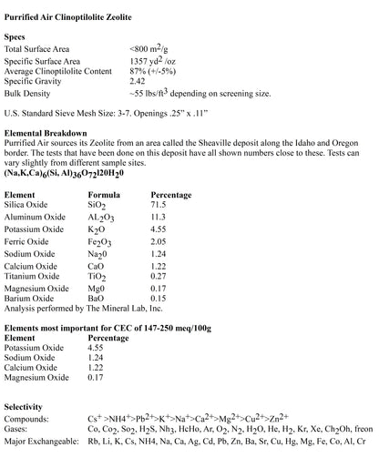 zeolite fact sheet