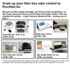Air Purifier + Overhead Mounting Bracket Bundle - Purrified Air 